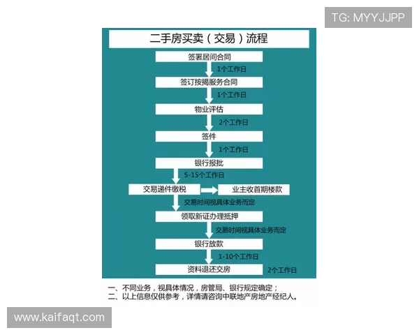 掌握凯发集团会员注册流程及相关费用,提升您的注册体验和资金管理能力 掌握凯发集团会员注册流程及相关费用,提升您的注册体验和资金管理能力