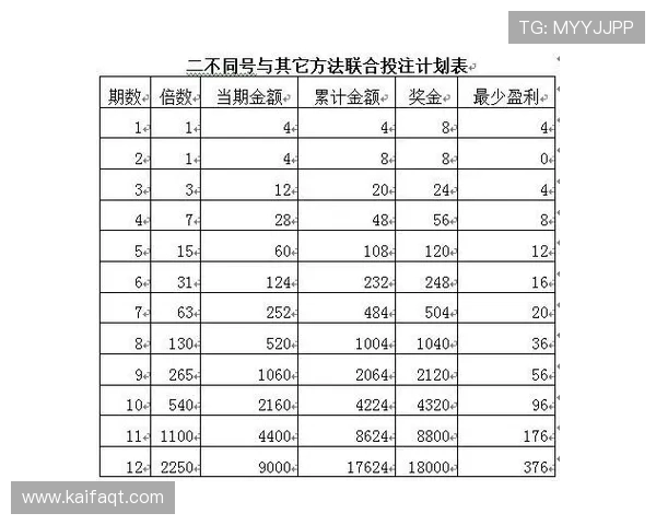 血战骰宝中奖概率分析帮助玩家制定科学投注计划