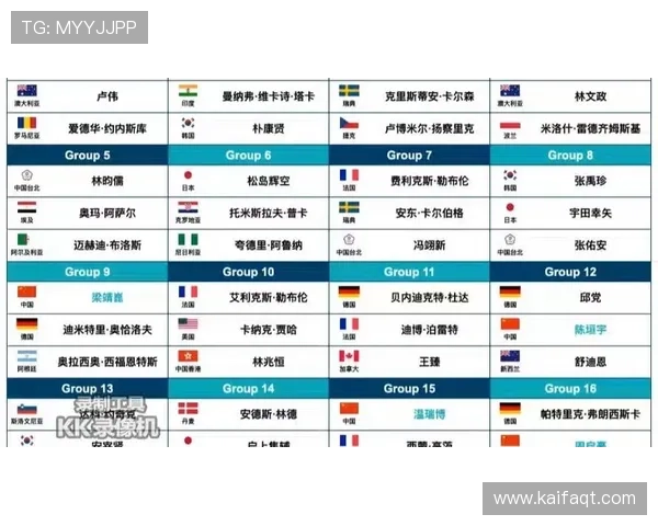 2026年世界杯参赛国家名单详细介绍及最新预测分析